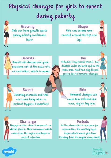 Physical Development in Girls: What to Expect During Puberty.